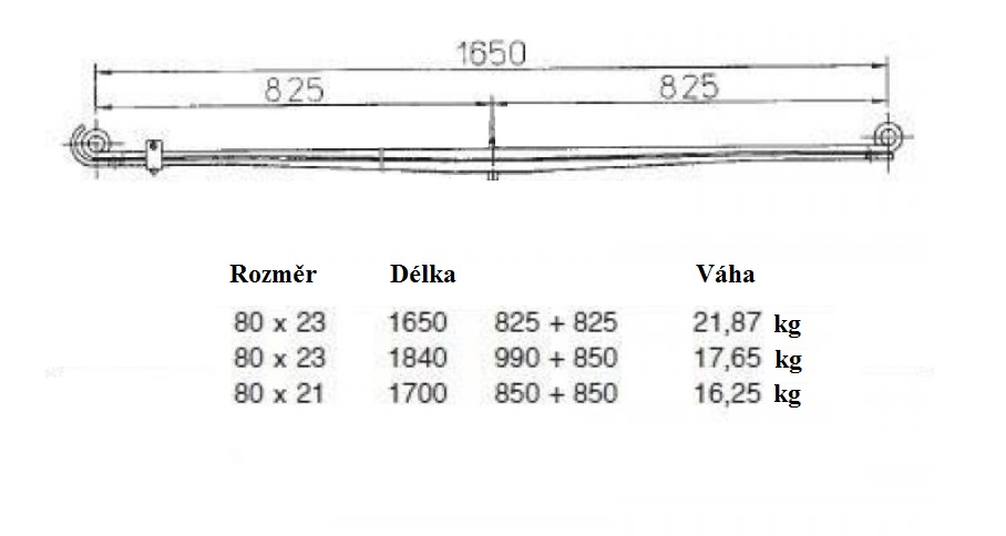 Pero listové 825/825 2 listy přední MAN L2000
