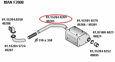 Trubka výfuku střední MAN F2000