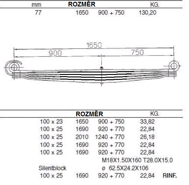 Pero listové 900/750 5 listů zadní MERCEDES 1823 Atego,1831 Actros