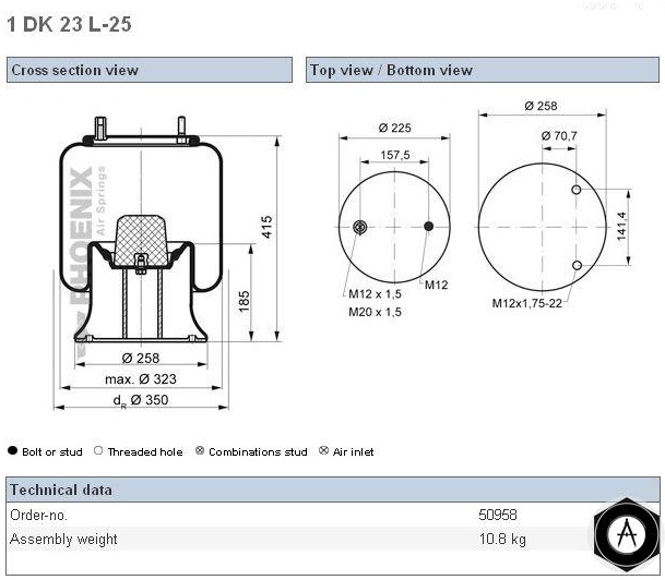 Vlnovec pérování 1DK 28 F-3 MERCEDES, SCHMITZ, WEIGHTMASTER  