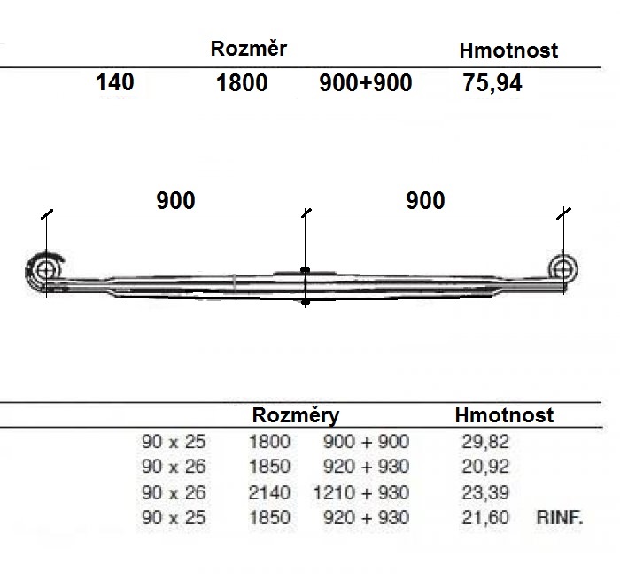 Pero listové 900/900 3 listy přední MERCEDES Actros