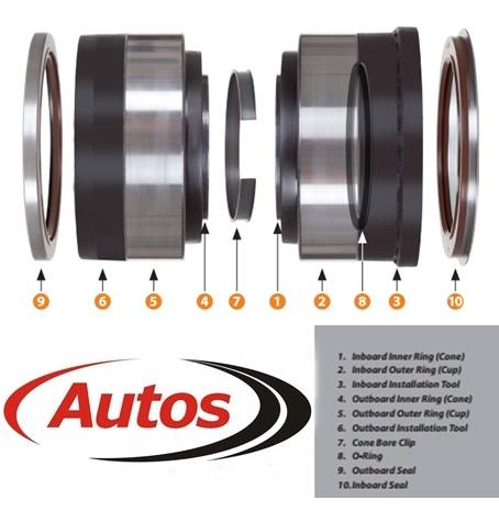 Ložisko náboje kola 148x94x135/800792 sada RVI Premium, Magnum DXi, VOLVO FH12, DAF XF105