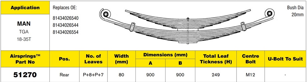 Pero listové 900/900 15 listů ZN MAN 17.192FA/18.232FAR