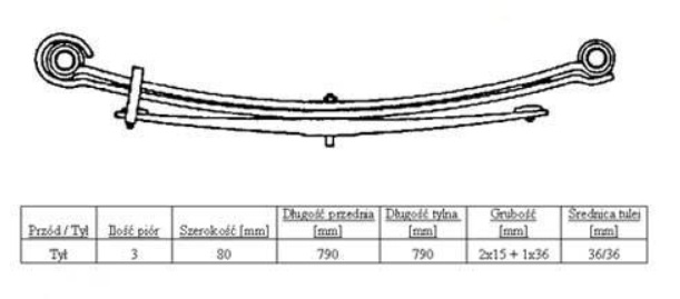 Pero listové 790/790 3 listy ZN MERCEDES SK 