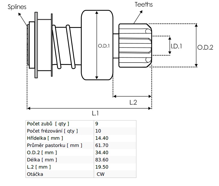 Pastorek startéru s volnoběžkou 9z MERCEDES Atego