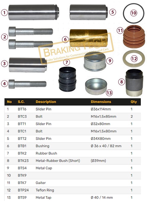 Sada opravárenská brzdového třmenu KNORR SB 7