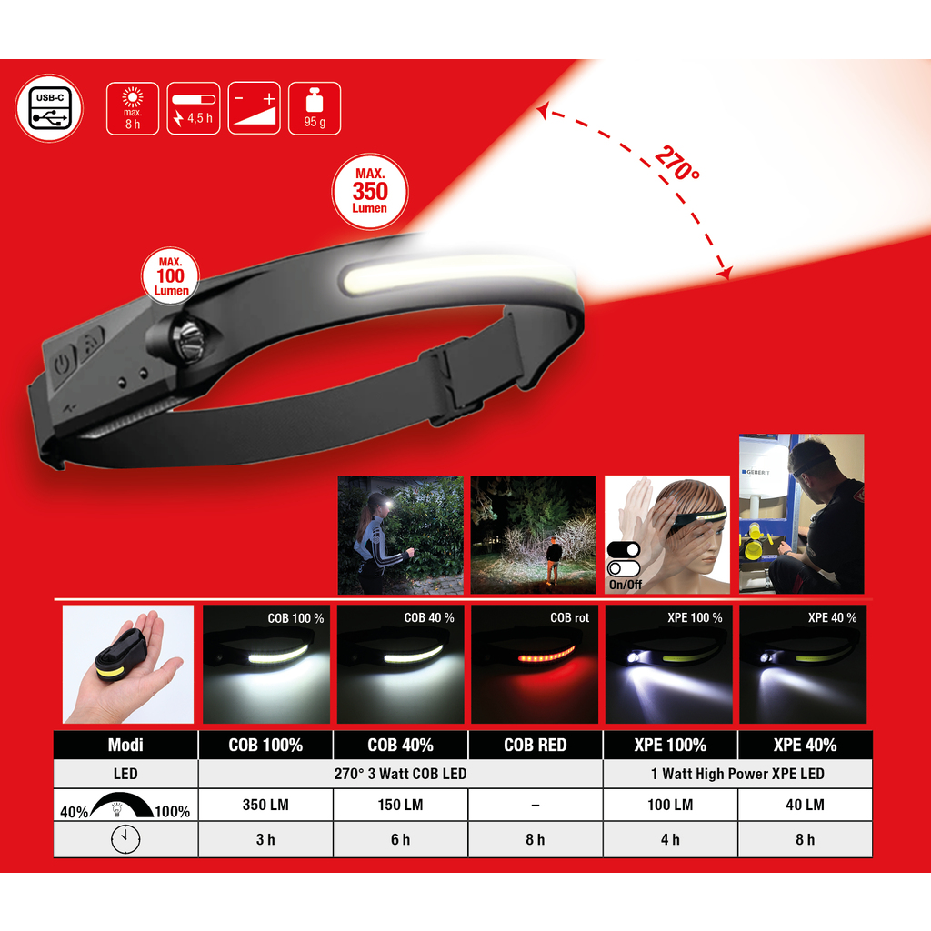 Svítilna čelová s pohybovým senzorem 270°, pro venkovní aktivity LED 3,7V KS TOOLS