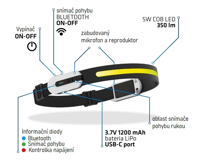 Svítilna čelová LED 350lm, bílá 6000K 5W COB LED,připojení Bluetooth, senzor pohybu