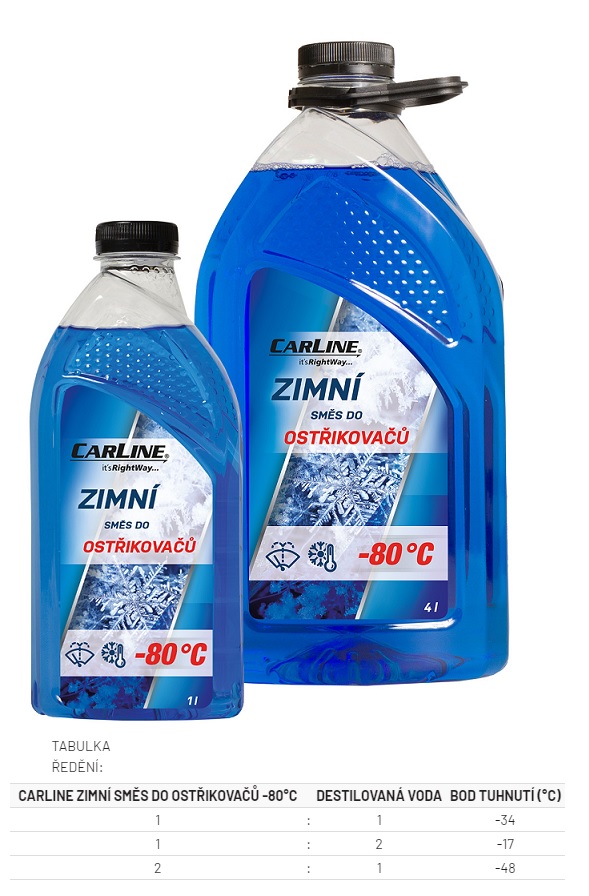 Kapalina zimní do ostřikovačů -80°C  25l CARLINE