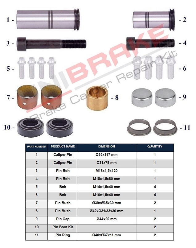 Sada opravárenská brzdového třmenu MERITOR ELSA 195/225/ EX225 